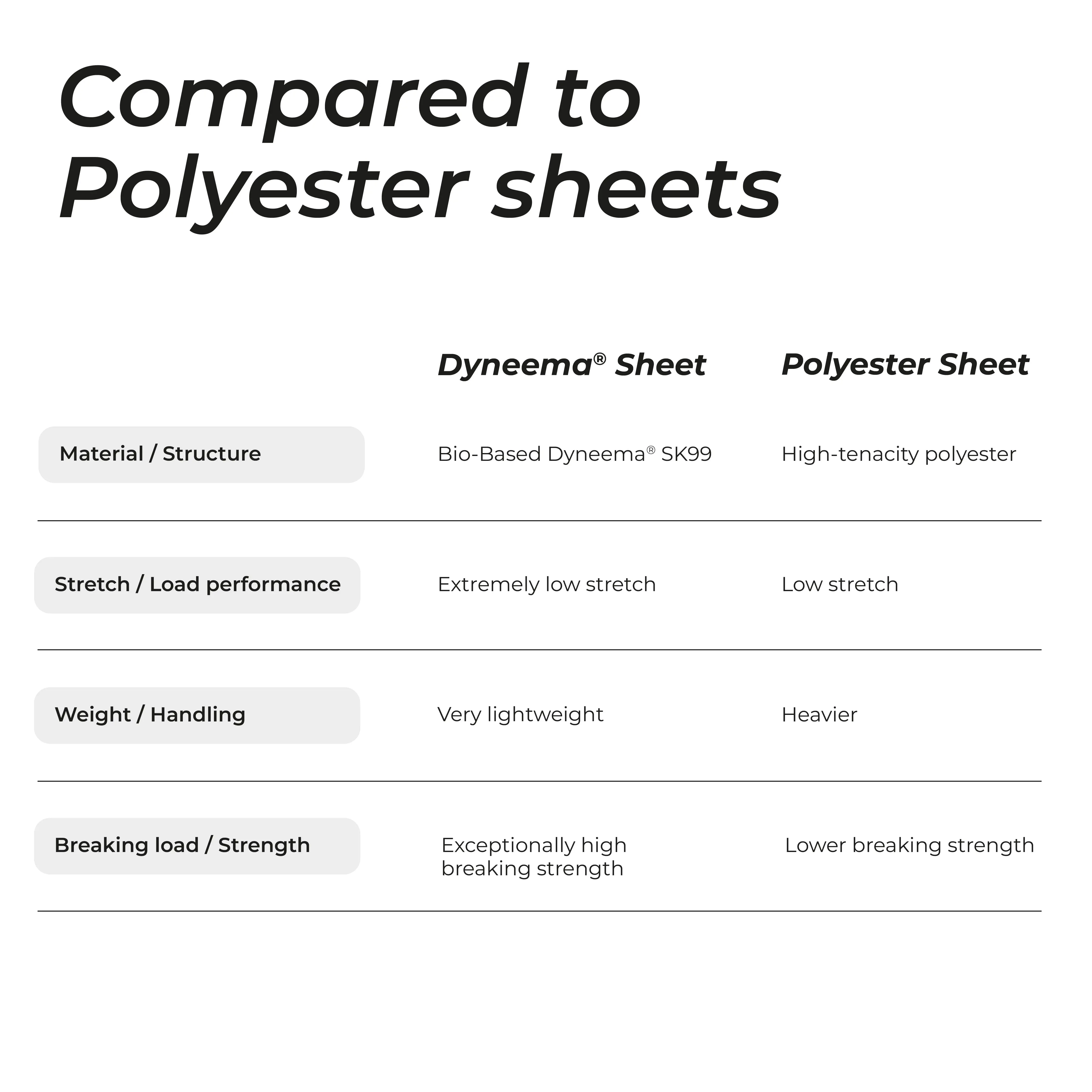 Dyneema Sheet - Image 4