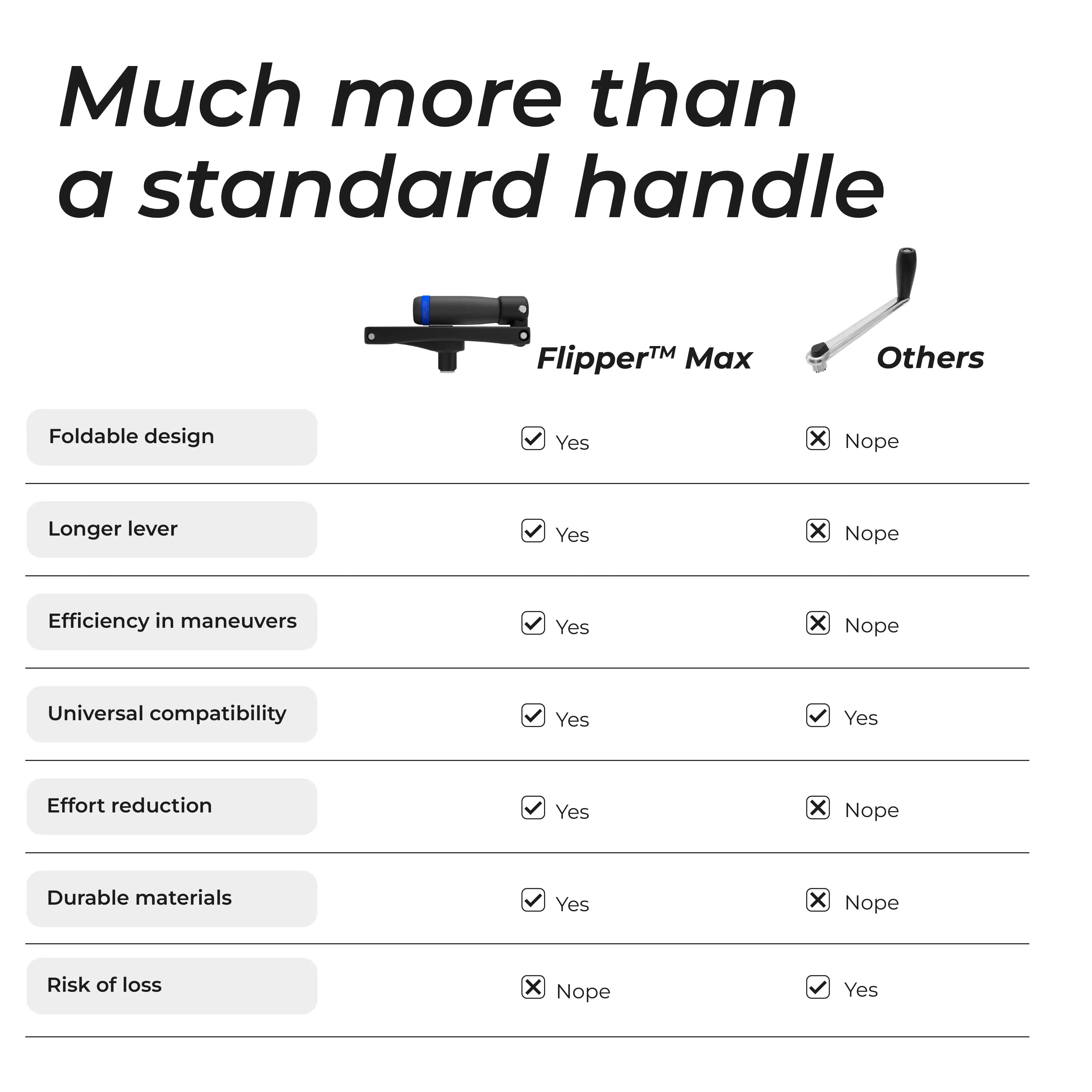 Flipper™ - Max Foldable Winch Handle - Image 4