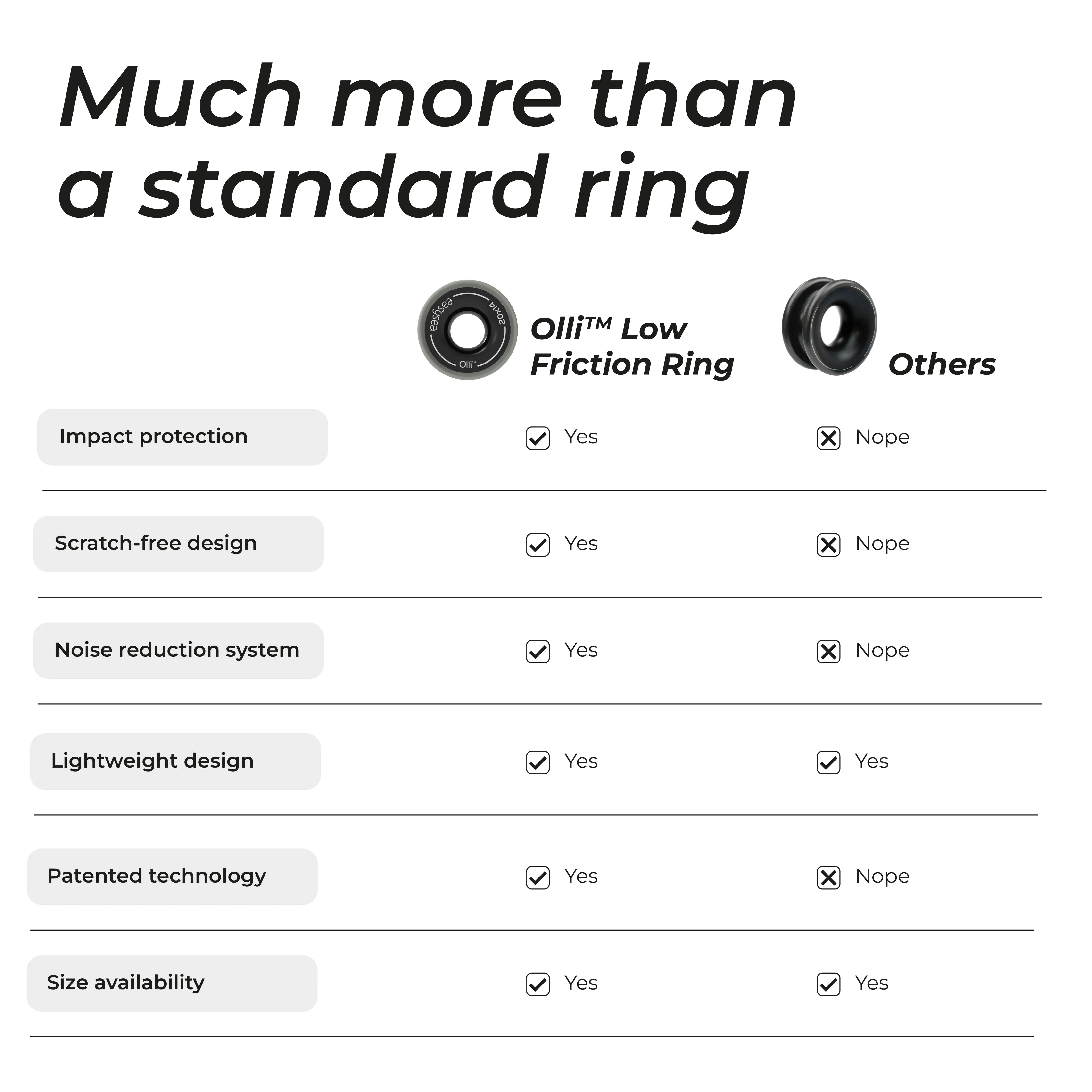 Olli™ - Anti Shock low friction ring aluminium - Image 6