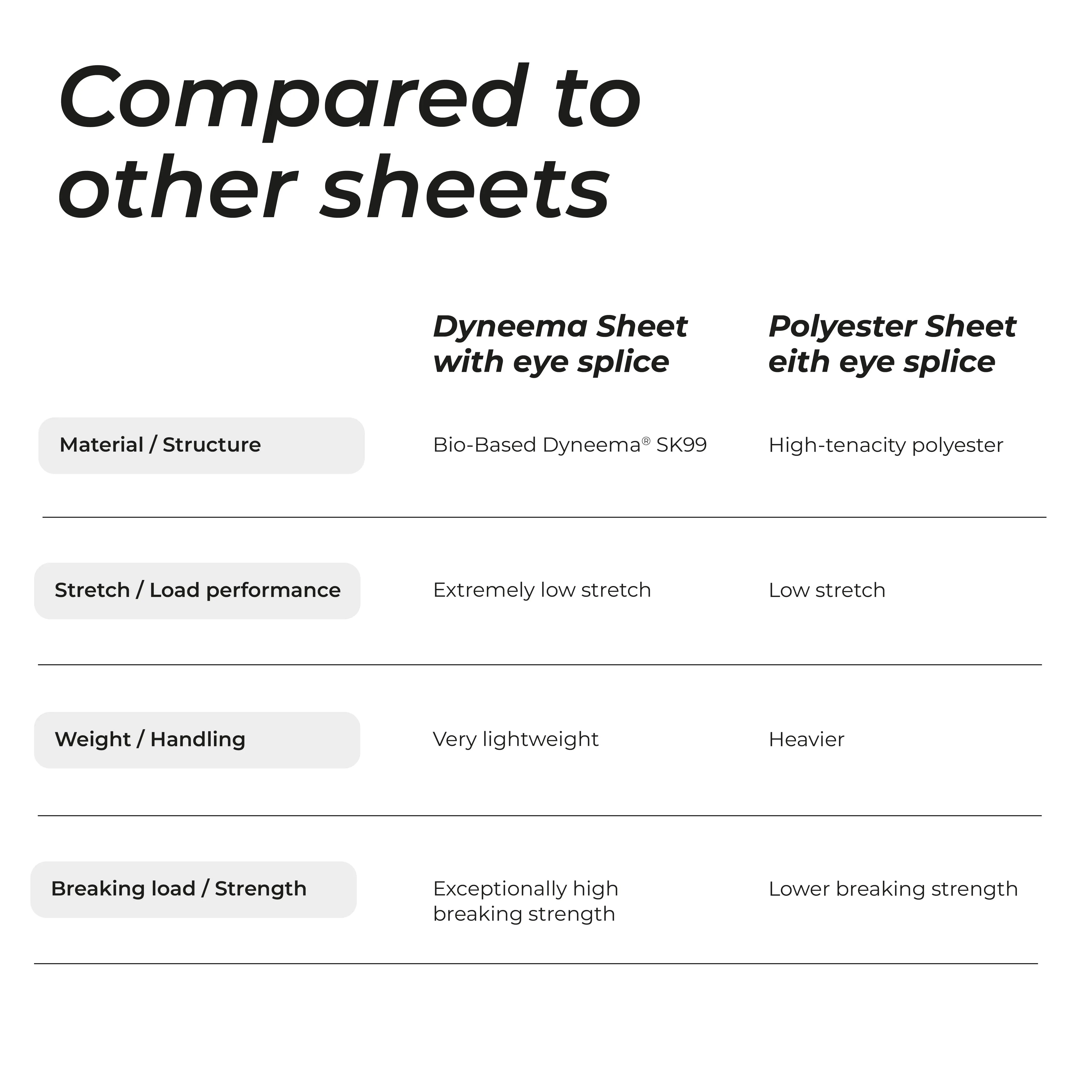 Polyester Sheet With Eye Splice - Image 3