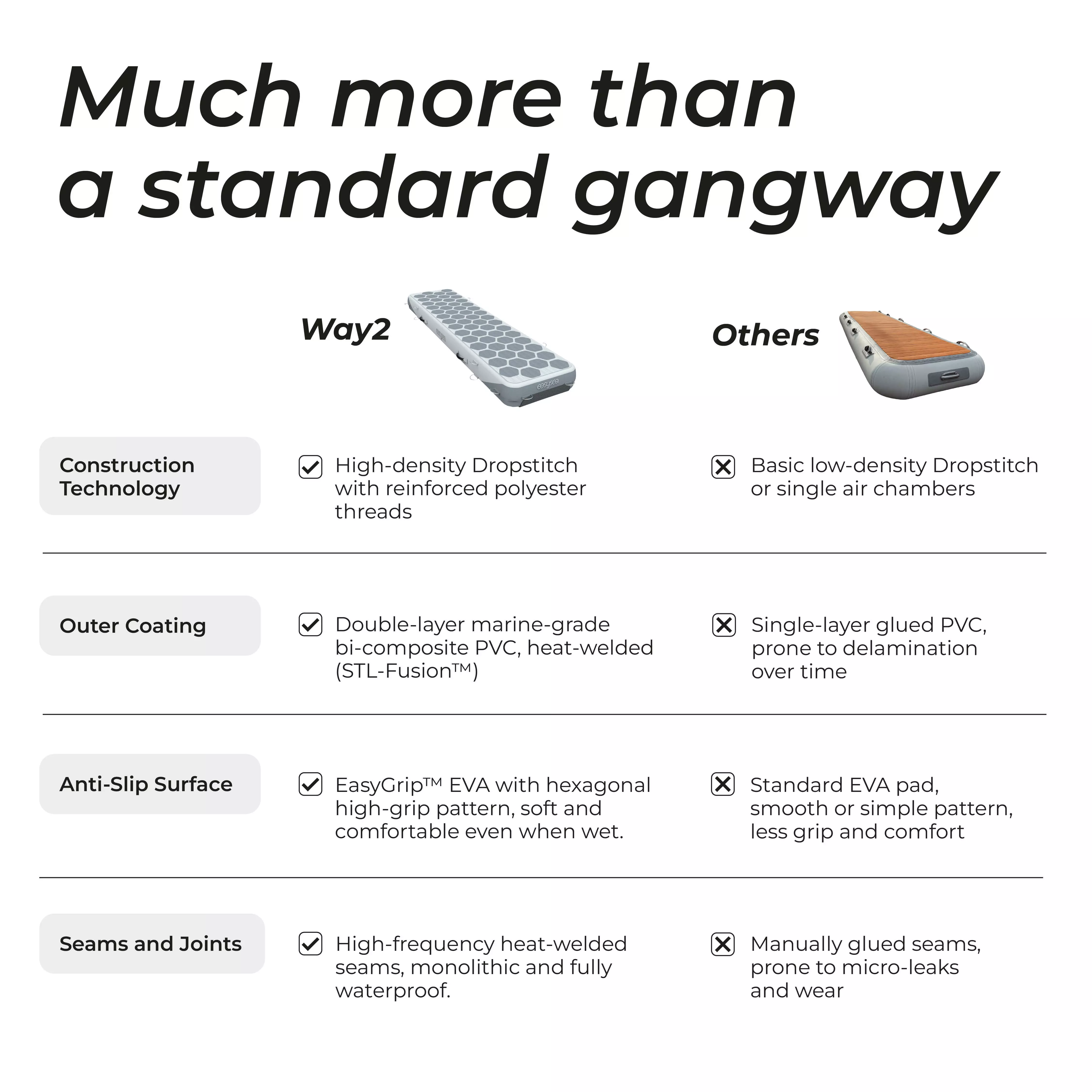 Way2 - The inflatable reversible gangway - Image 3